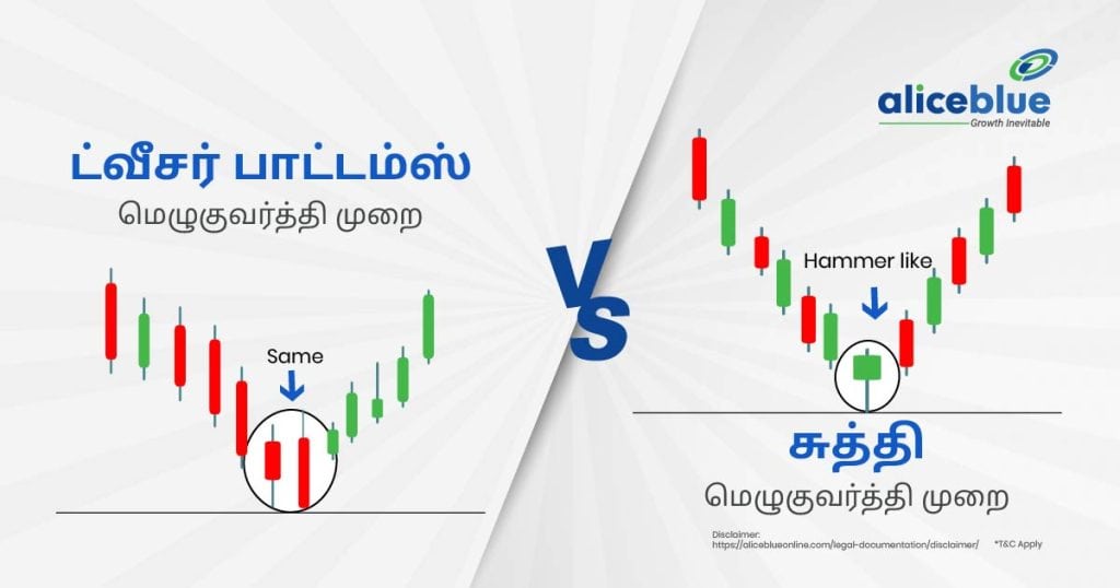 Tweezer Bottoms Candlestick Pattern vs Hammer Candlestick Pattern (1)
