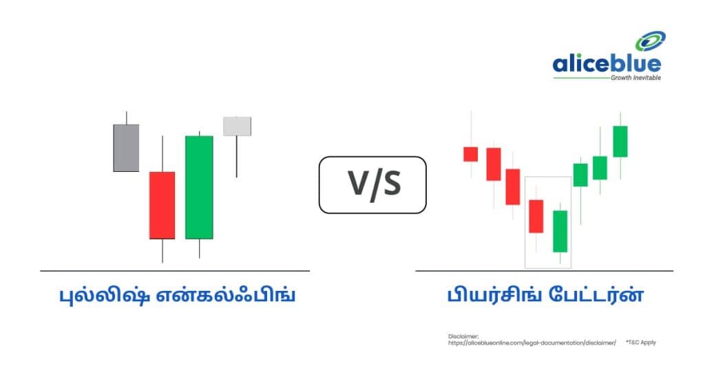 Difference Between Bullish Engulfing And Piercing Pattern (1)