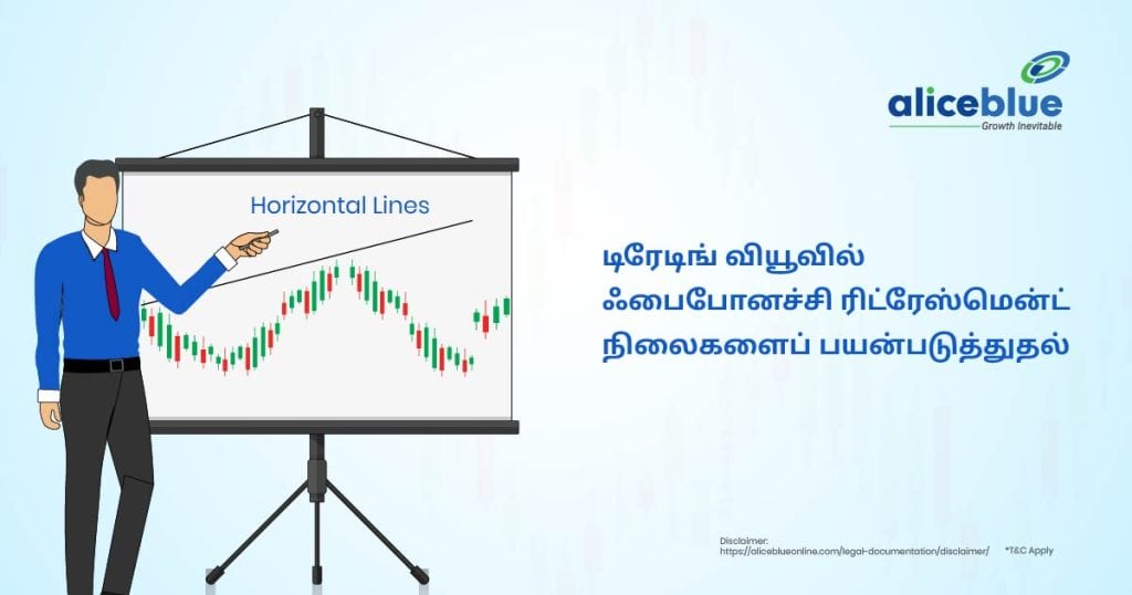 Applying Fibonacci Retracement Levels in TradingView (1)