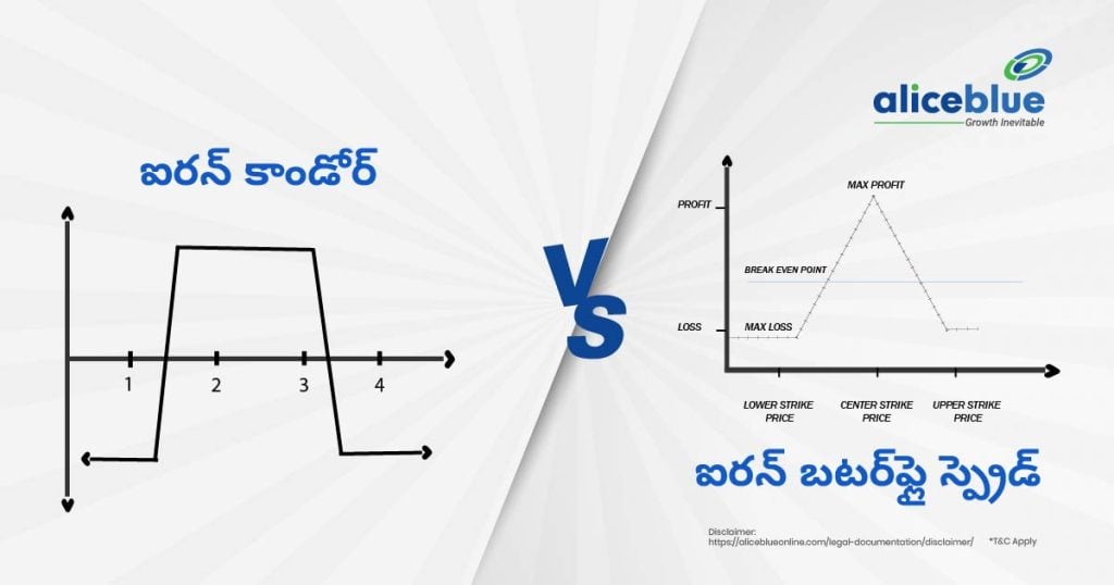 Iron Condor Vs Iron Butterfly Spread