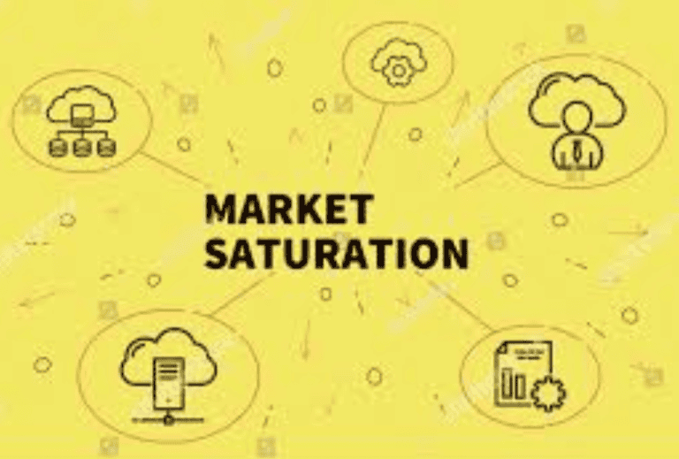 What Is Market Saturation? Types, Strategies & Impact