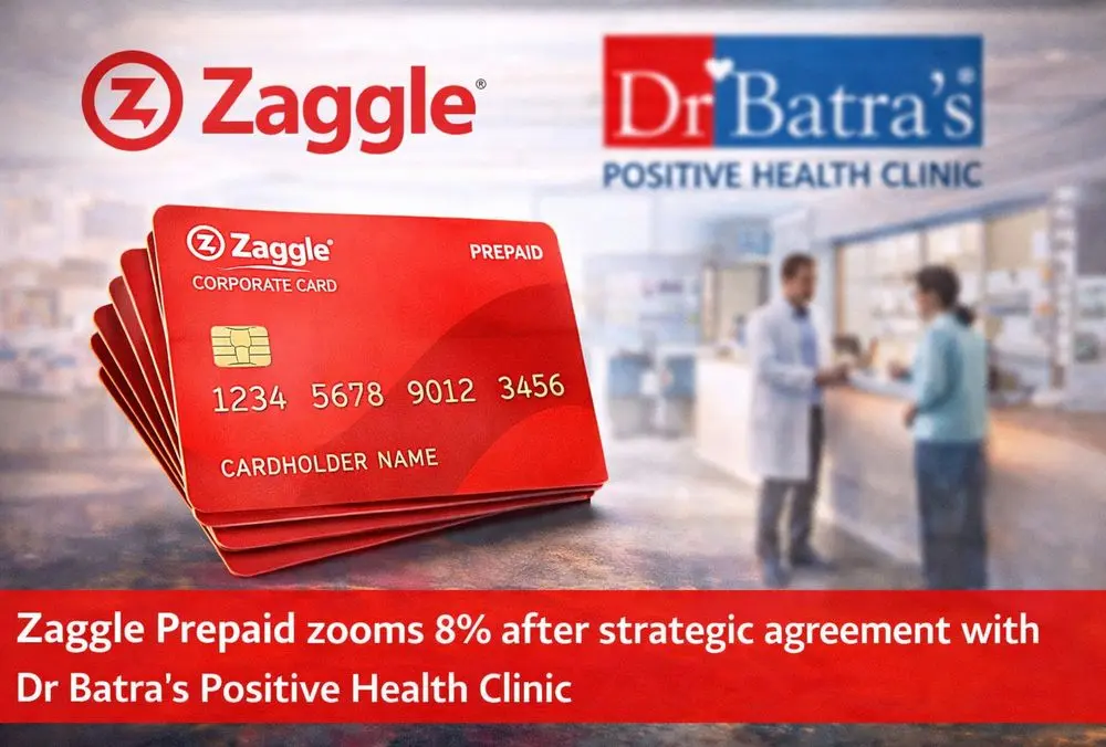 Zaggle Prepaid partners Dr Batra’s, shares jump 8%