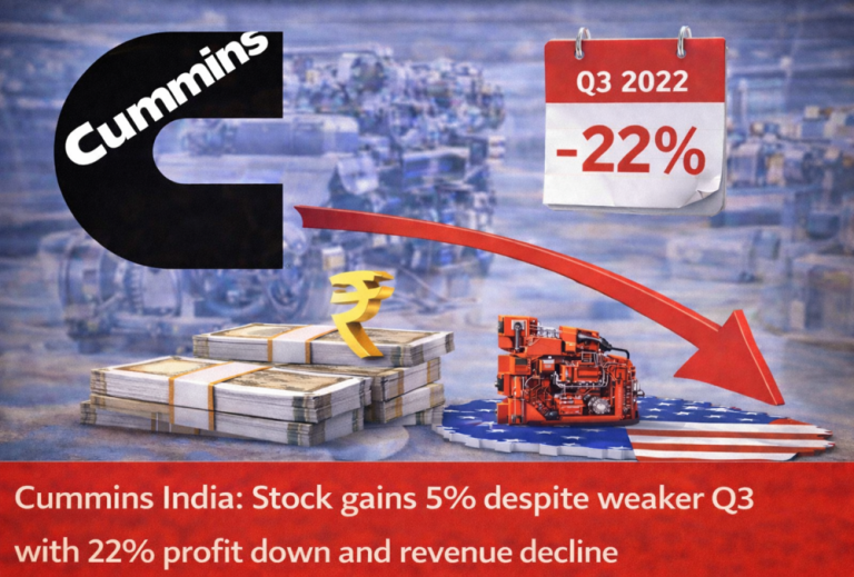 Cummins India: Stock gains 5% despite weaker Q3 with 22% profit down and revenue decline