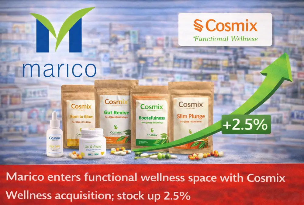 Marico enters functional wellness with Cosmix acquisition