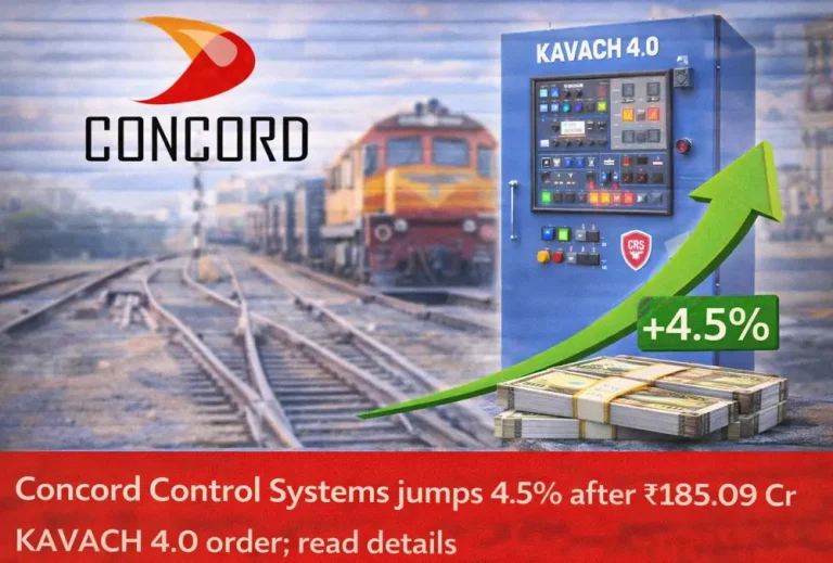 Concord Control Systems jumps 4.5% after ₹185.09 Cr KAVACH 4.0 order; read details