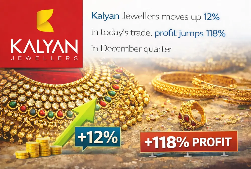 Kalyan Jewellers rises 12% as December profit jumps 118%