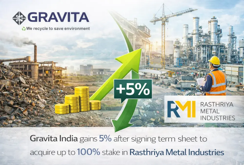 Gravita India gains 5% on RMI acquisition term sheet