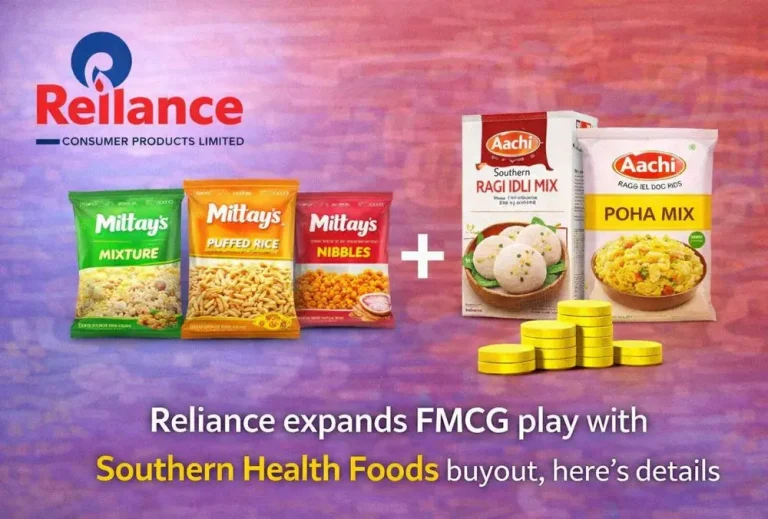 Reliance expands FMCG play with Southern Health Foods buyout, here’s details