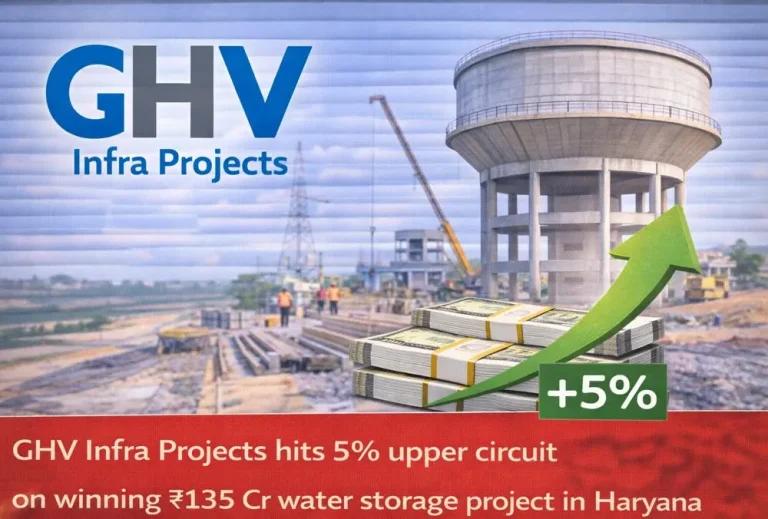 GHV Infra Projects hits 5% upper circuit on winning ₹135 Cr water storage project in Haryana