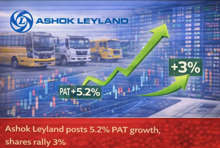Ashok Leyland posts 5.2% PAT growth, shares rally 3%