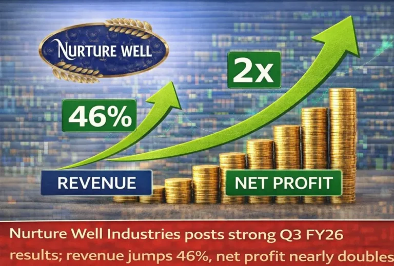 Nurture Well Industries posts strong Q3 FY26 results; revenue jumps 46%, net profit nearly doubles