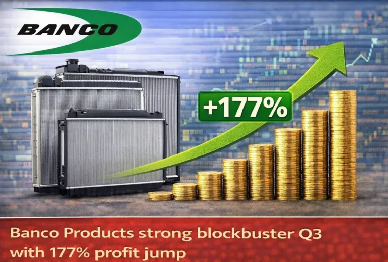 Banco Products strong blockbuster Q3 with 177% profit jump