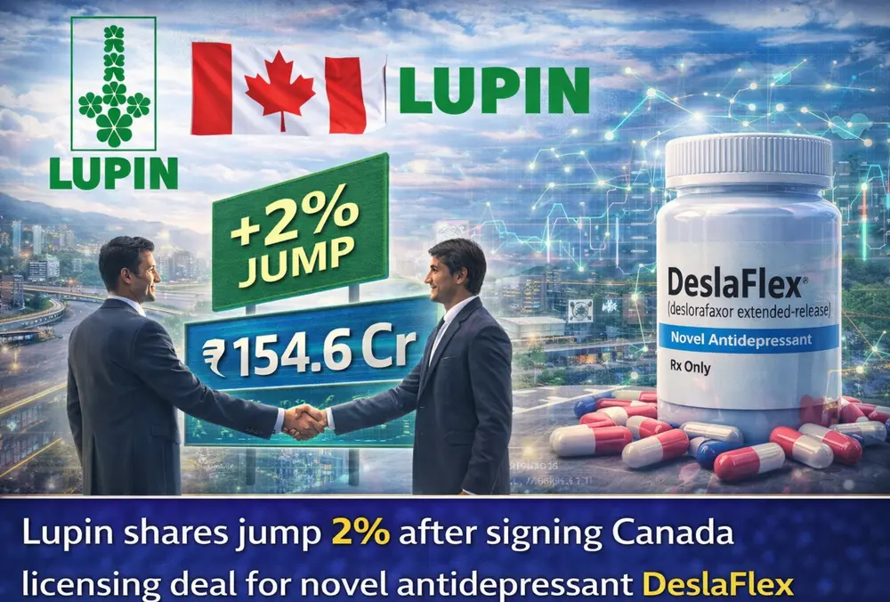 Lupin shares rise 2% on Canada DeslaFlex licensing deal