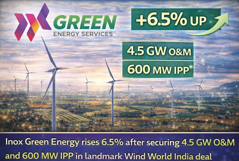 Inox Green Energy jumps 6.5% on major wind power deal