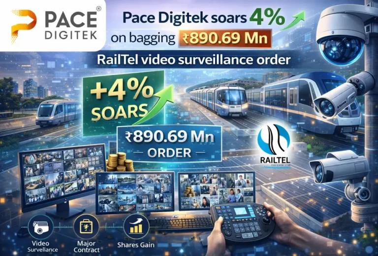 Pace Digitek soars 4% on bagging ₹890.69 Mn RailTel video surveillance order