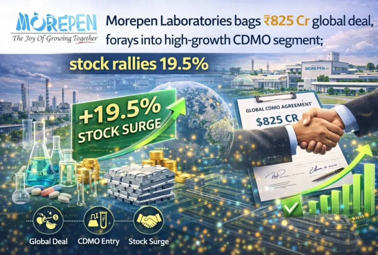 Morepen Laboratories bags ₹825 Cr global deal, forays into high-growth CDMO segment; stock rallies 19.5%