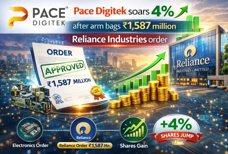Pace Digitek soars 4% after arm bags ₹1,587 million Reliance Industries order
