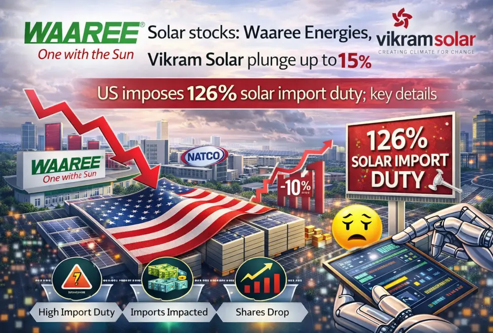 US 126% solar import duty hits Waaree, Vikram Solar