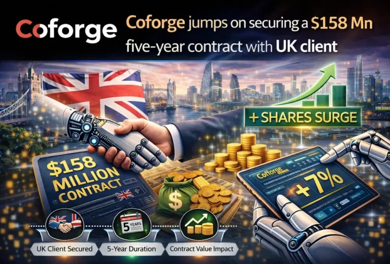 Coforge jumps on securing a $158 Mn five-year contract with UK client