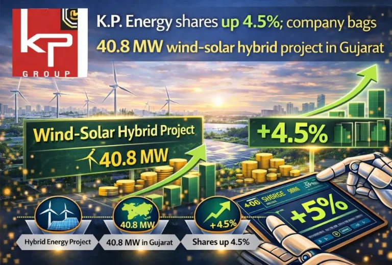 K.P. Energy shares up 4.5%; company bags 40.8 MW wind-solar hybrid project in Gujarat