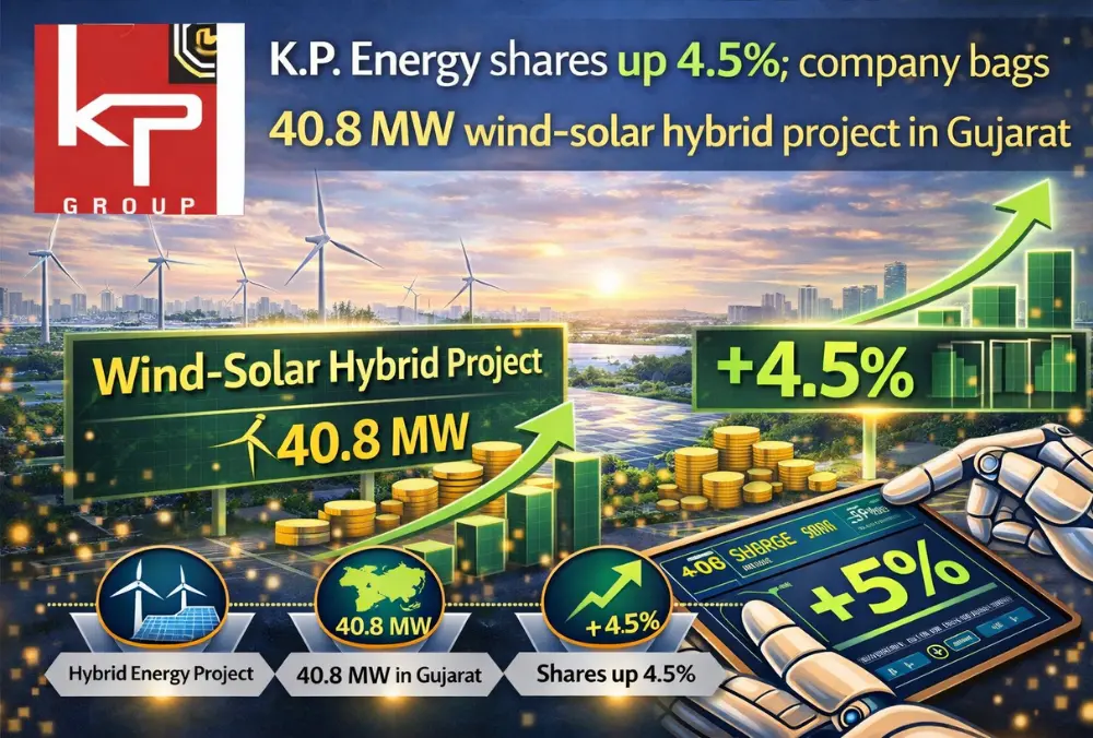 K.P. Energy shares rise 4.5% on 40.8 MW Gujarat project