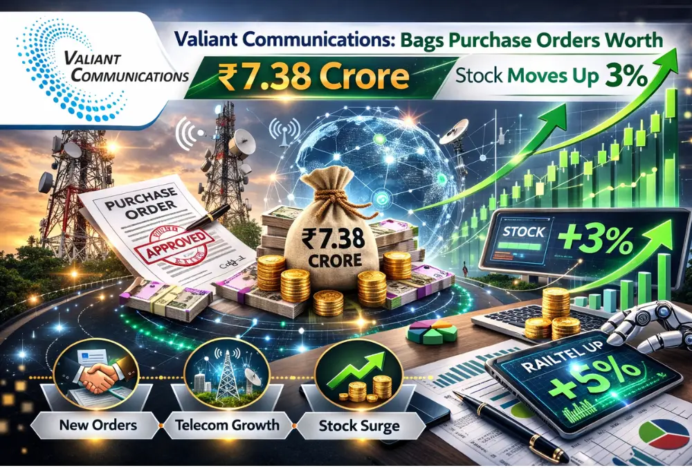Valiant Communications bags ₹7.38 crore order, stock up 3%