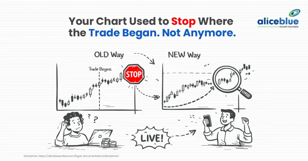 Your Chart Used to Stop Where the Trade Began. Not Anymore.