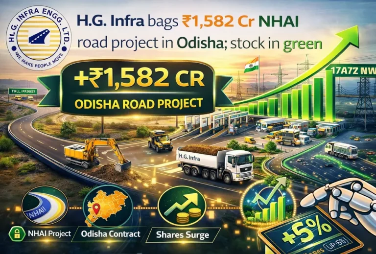 H.G. Infra bags ₹1,582 Cr NHAI road project in Odisha; stock in green
