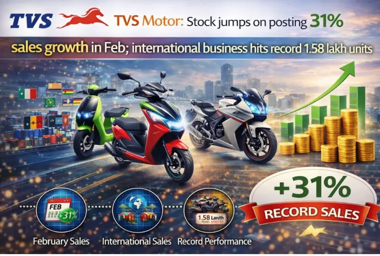 TVS Motor: Stock jumps on posting 31% sales growth in Feb; international business hits record 1.58 lakh units