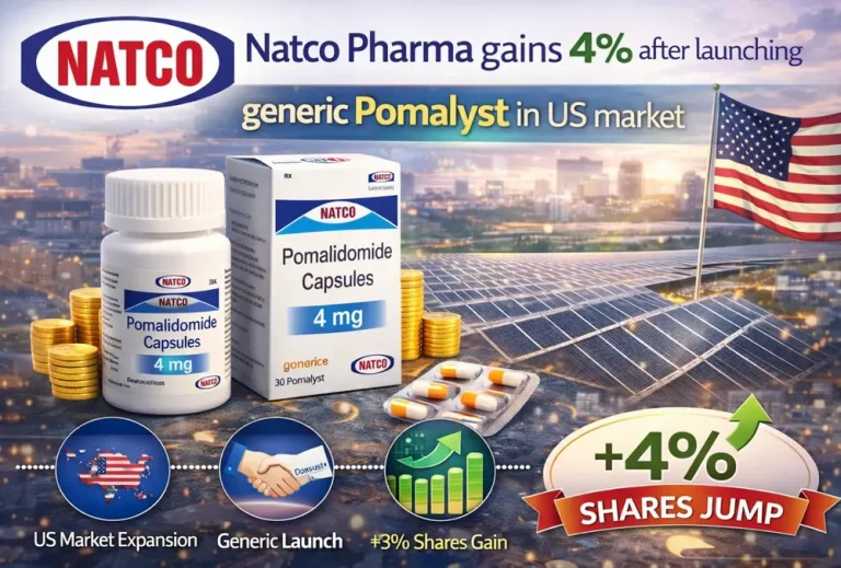 Natco Pharma gains 4% after launching generic Pomalyst in US market