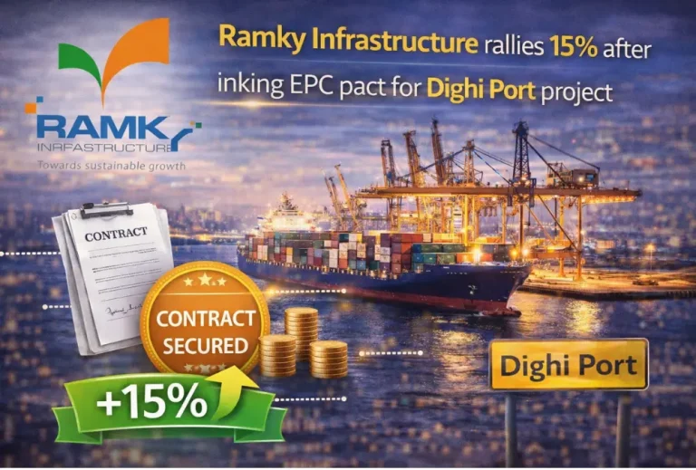 Ramky Infrastructure rallies 15% after inking EPC pact for Dighi Port project