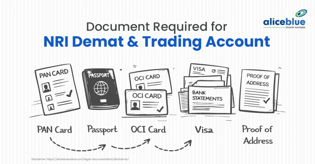 Documents Required for NRI Demat and Trading Account in India