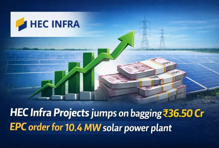 HEC Infra Projects jumps on bagging ₹36.50 Cr EPC order for 10.4 MW solar power plant