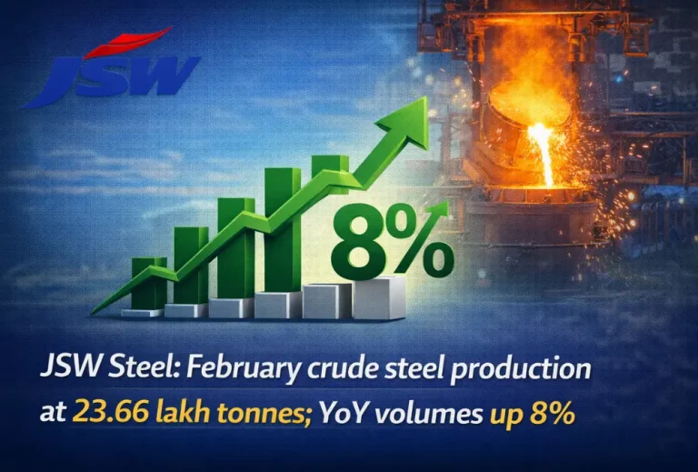 JSW Steel: February crude steel production at 23.66 lakh tonnes; YoY volumes up 8%