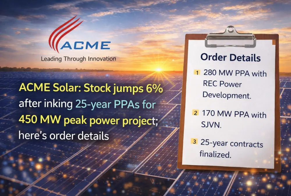 ACME Solar stock jumps 6% after signing 25-year PPAs for 450 MW power project