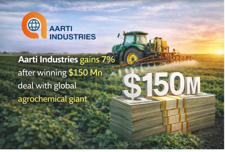 Aarti Industries gains 7% after winning $150 Mn deal with global agrochemical giant