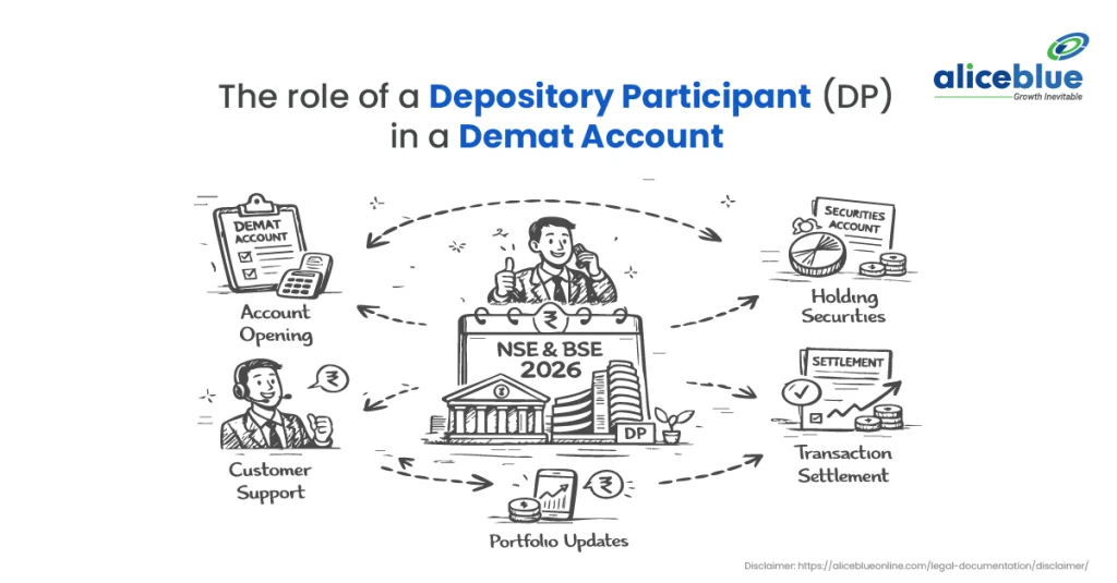 The Role of a Depository Participant (DP) in a Demat Account