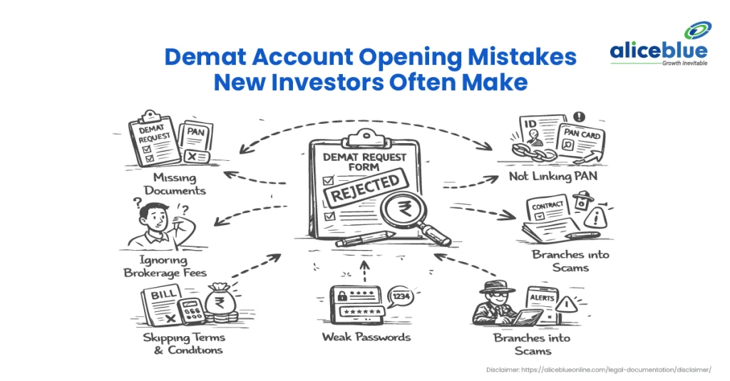 Demat Account Opening Mistakes New Investors Often Make