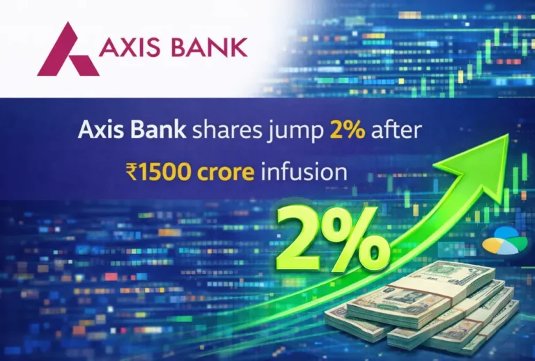 Axis Bank shares jump 2% after ₹1500 crore infusion