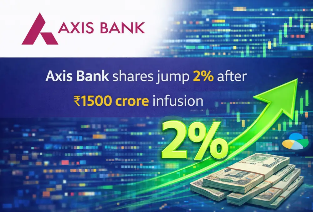 Axis Bank shares rise after ₹1,500 crore infusion