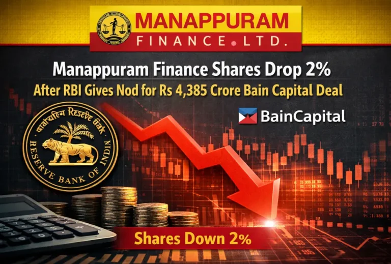 Manappuram Finance shares drop 2% after RBI gives nod for Rs 4,385 crore Bain Capital deal