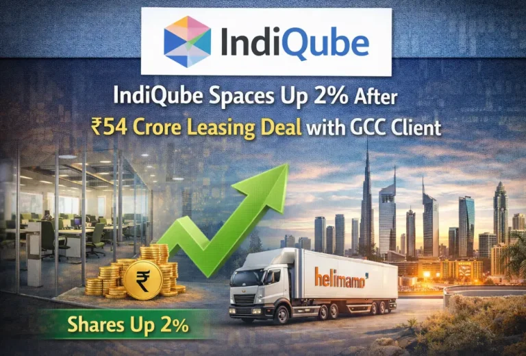 IndiQube Spaces Up 2% After ₹54 Crore Leasing Deal with GCC Client