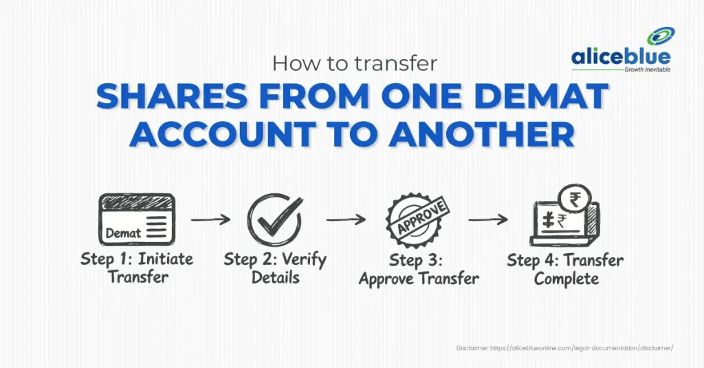 How to Transfer Shares From One Demat Account to Another: Online and Offline Steps, Charges