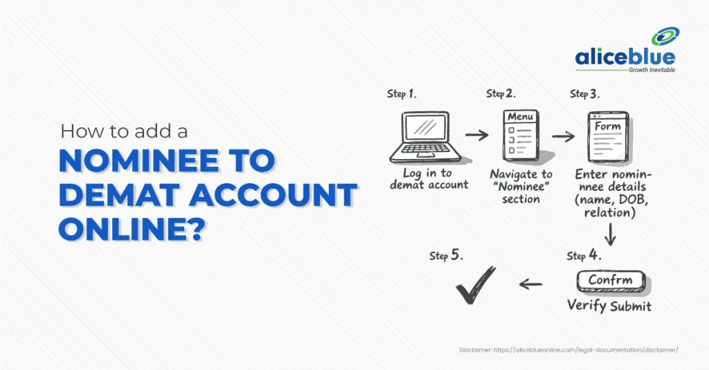 How to Add a Nominee to a Demat Account Online?