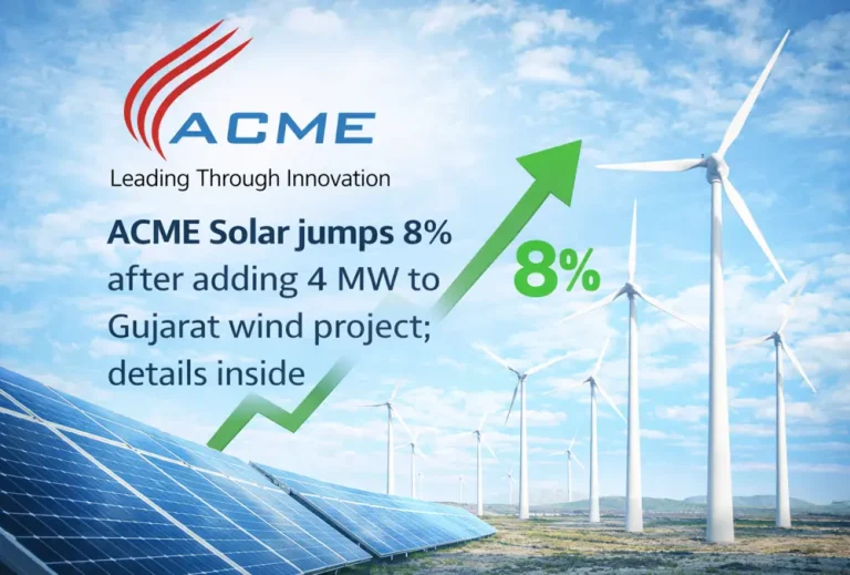ACME Solar jumps 8% after adding 4 MW to Gujarat wind project; details inside