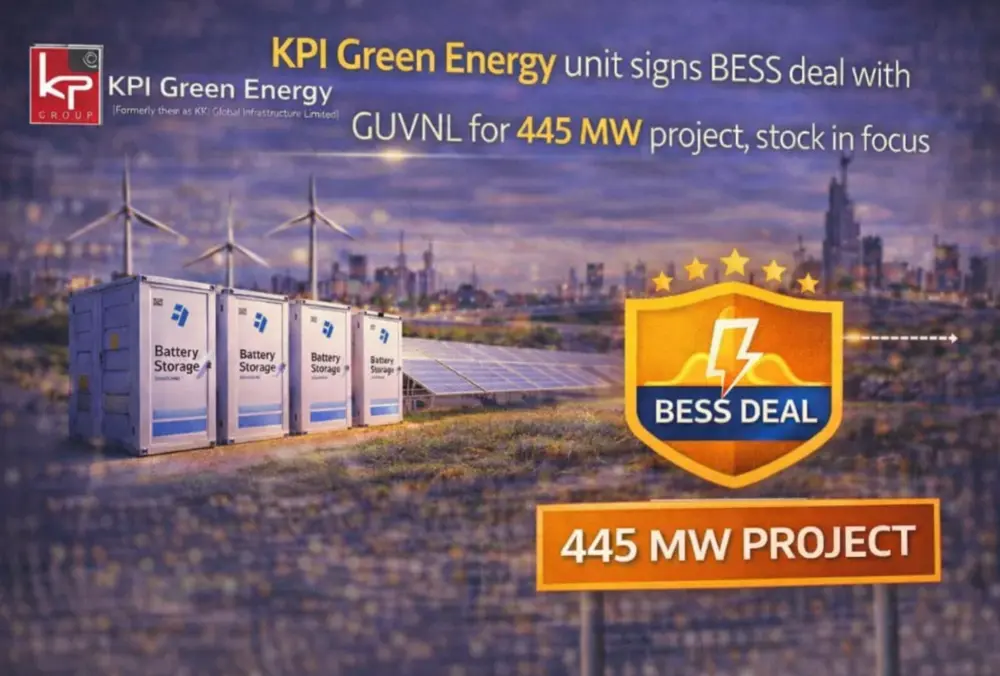 KPI Green Energy unit signs BESS deal with GUVNL for 445 MW project