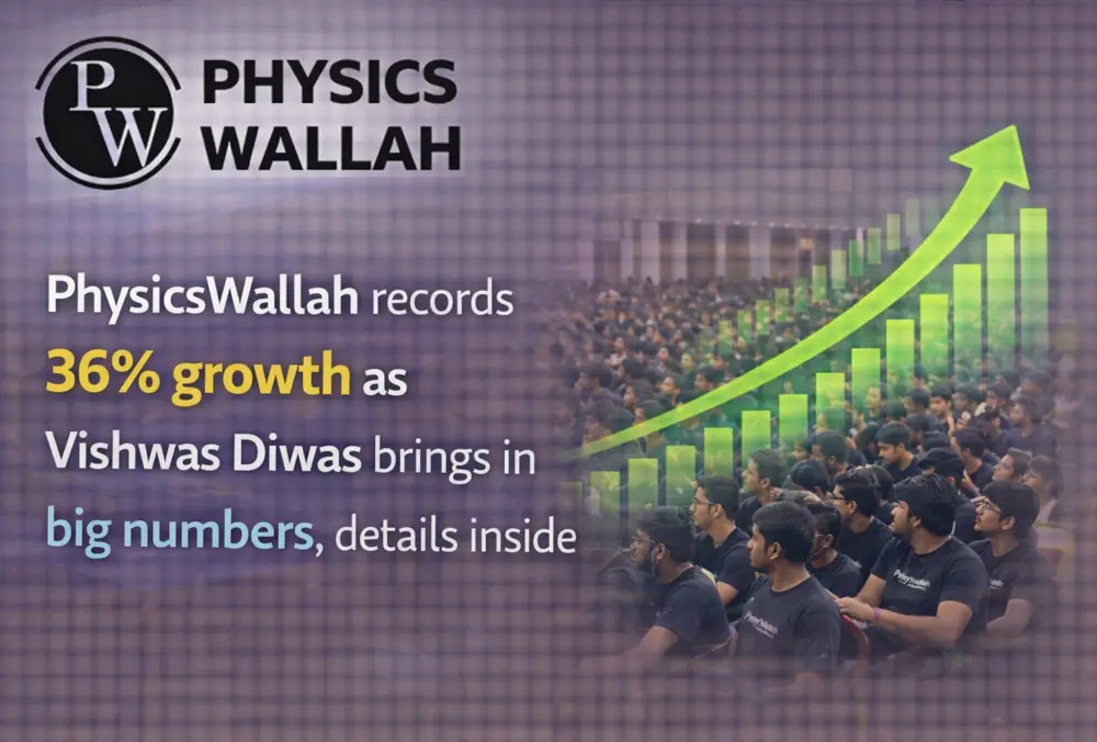 PhysicsWallah posts 36% growth as Vishwas Diwas boosts engagement