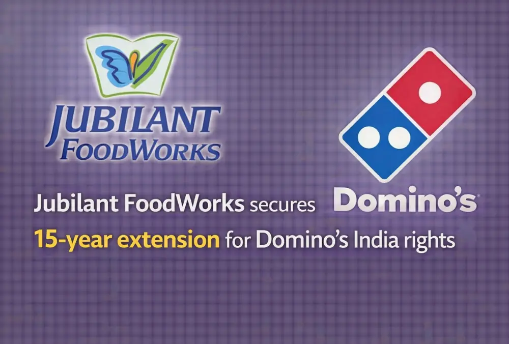 Jubilant FoodWorks gets 15-year Domino’s India extension