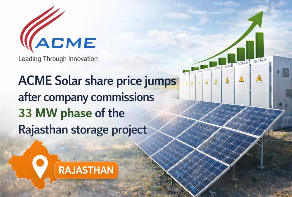 ACME Solar share jumps after Rajasthan storage project