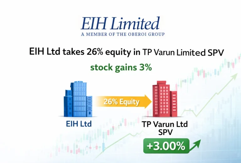 EIH Ltd takes 26% equity in TP Varun Limited SPV, stock gains 3%